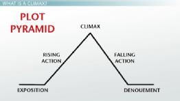 Understanding Plot Structure: A Literary Analysis Quiz - Quiz