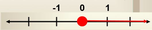 Unit 4 Test: Equations - Quiz