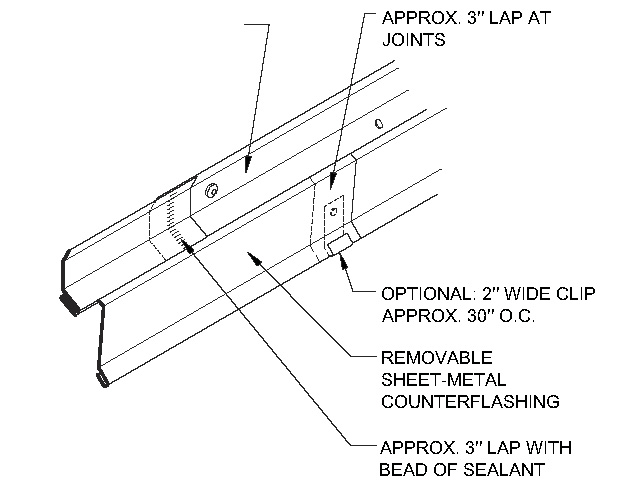The Nrca Roofing Manual: Architectural Metal Flashing, Condensation and Air Leakage Control, and Reroofing - Quiz