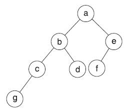 13it33 - Data Structures    MCQ Type Test - Quiz