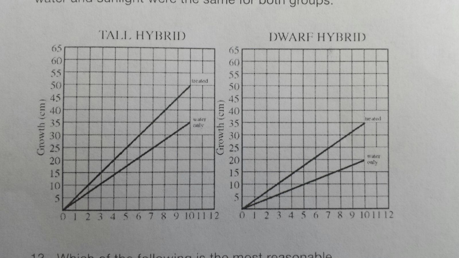 Middle School Science Test Practice. - Quiz