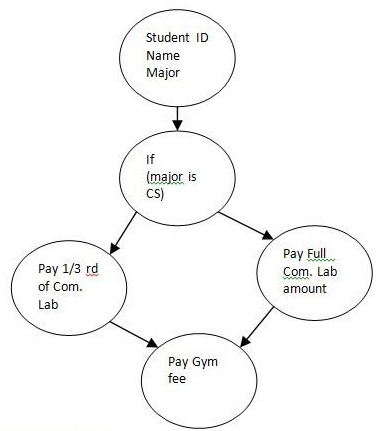 ISTQB Ctal Test Manager Quick Practice Quiz - Quiz
