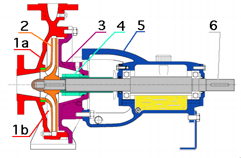 Level 1 - Mechanical Seals Quiz #1 - Quiz