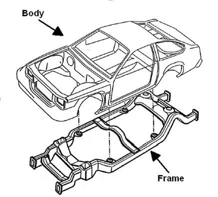 Pre-APD Basics Knowledge Check - Quiz