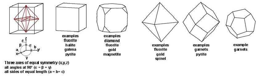 Mineral Properties & Crystal Systems - Quiz