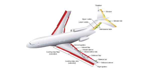 Basics of Aircraft Structure and Flight Control Quiz - Quiz, Flashcards ...