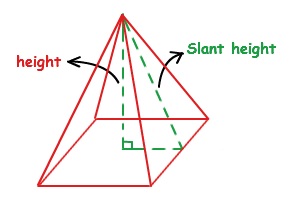 Unit 7 Test - Quiz