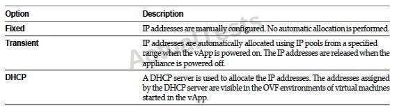 David T Prep Vcp5 Test - Quiz