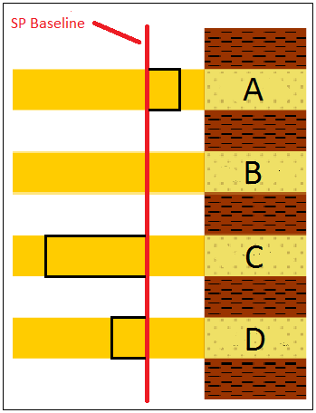 Spontaneous Potential Theory - Quiz