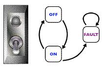ISTQB Sample Mock Test2 - Quiz