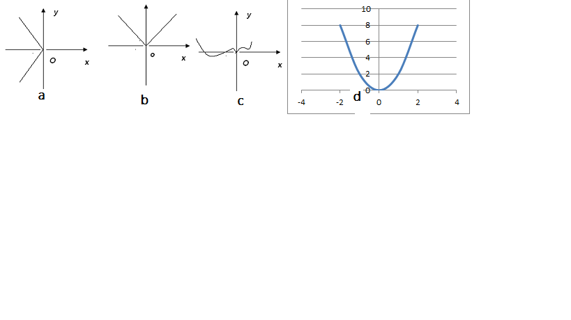 Entry Test_ 10 Grade - Quiz