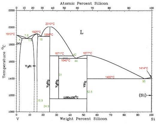 Quiz On Phase Diagrams - Quiz