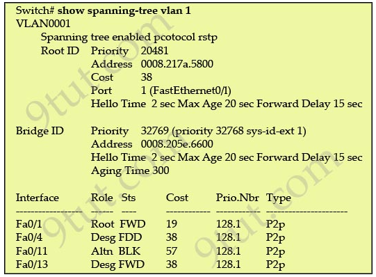 The Ultimate CCNA Rstp Quiz - Quiz