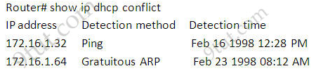 A Unique Quiz On CCNA  DHCP Questions - Quiz