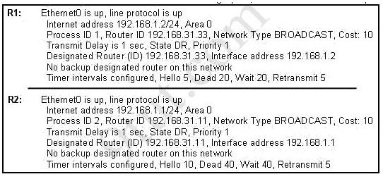 Test Your Knowledge Is On CCNA  OSPF Questions 2 - Quiz