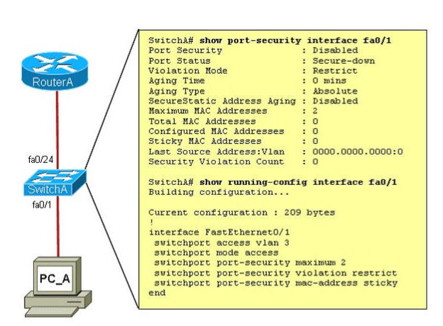CCNA  Security Questions Quiz - Quiz