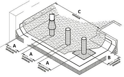 The Nrca Roofing Manual: Membrane Roof Systems - Quiz