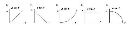 Physical Science Benchmark #1 Review - Quiz