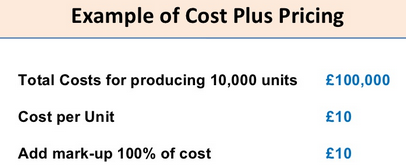 Questions On Marketing Price and Strategy Quiz! Trivia - Quiz