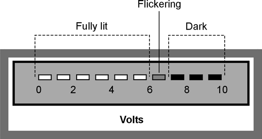 The display in Fig. 3-18 could be caused by a voltage of: 