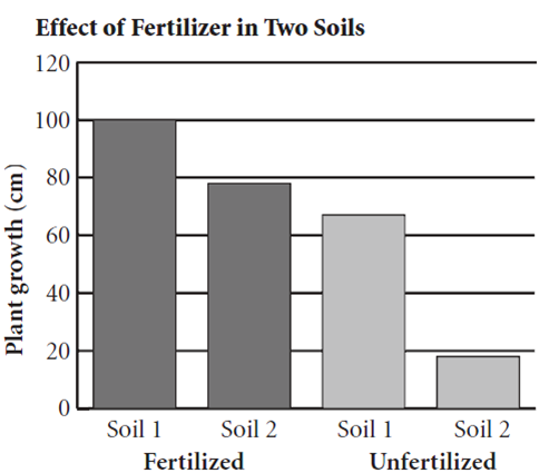 Cp Bio 2 Warm-up Quiz #1 (Spring 2014) - Quiz