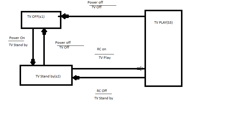 ISTQB Sample Mock Test 1 - Quiz