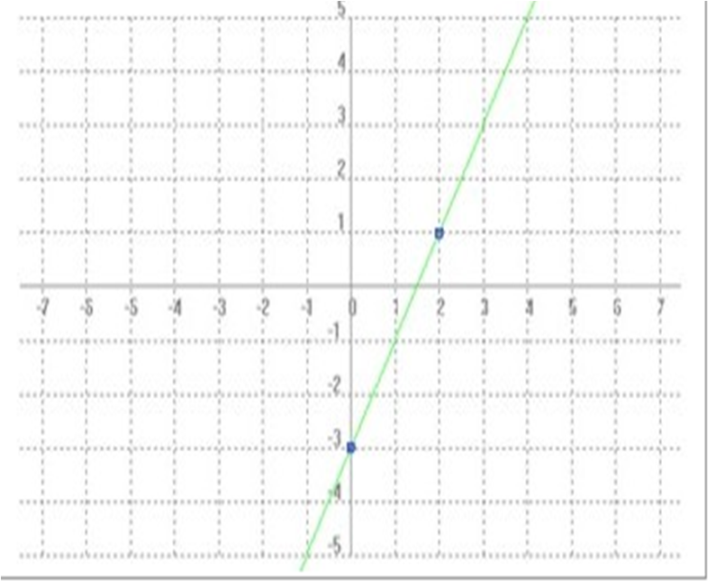 Quiz De Matem�ticas Novenos - Quiz