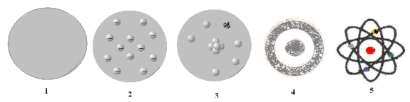 Remidi Semester Ganjil -- Kimia X IPA 1 & X IPA 2 - Quiz