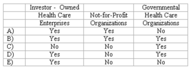425 Final Unit 4 - Quiz