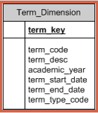 SQL Select: The Basics - Quiz