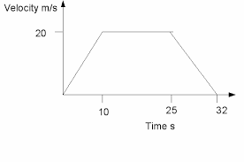 Motion and Forces - Chapter 1 - Quiz