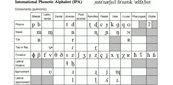 IPA Quizzes & Trivia