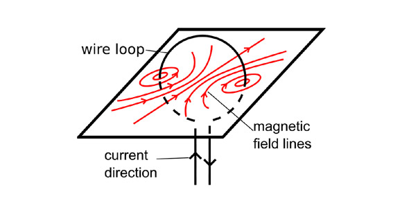 Electromagnetism Quizzes & Trivia