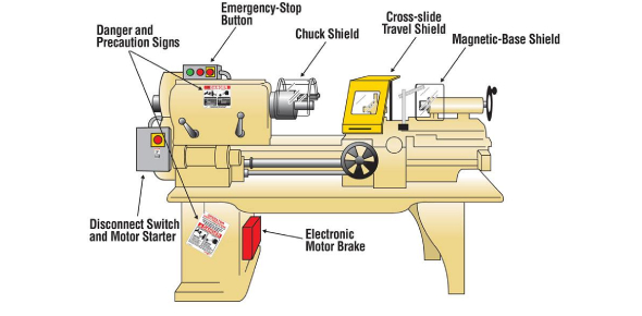 Lathe Safety Quizzes & Trivia