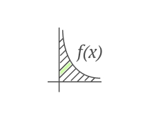 Algebra Quizzes & Trivia