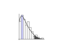 Permutations Quizzes & Trivia