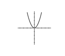 Polynomials Quizzes & Trivia