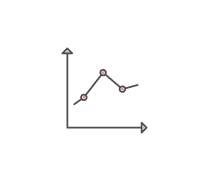 Graphing Lines Quizzes & Trivia