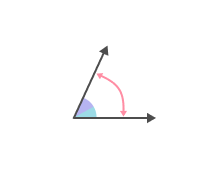 Angle Types Quizzes & Trivia