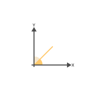 Complementary Angles Quizzes & Trivia