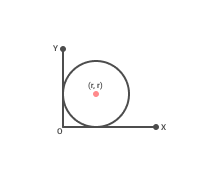 Circle Equation Quizzes & Trivia