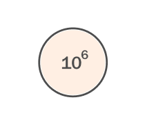 Scientific Notation Quizzes & Trivia