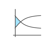 Chemical Kinetics Quizzes & Trivia