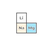 Periodic Table Quizzes & Trivia