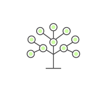 Plant Taxonomy Quizzes & Trivia