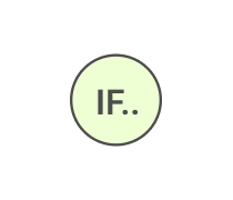 Conditionals Quizzes & Trivia