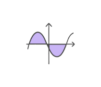Sine Graph Quizzes & Trivia
