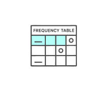 Frequency Tables Quizzes & Trivia