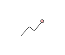 Economic Geography Quizzes & Trivia