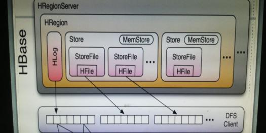 Hadoop Skills Assessment